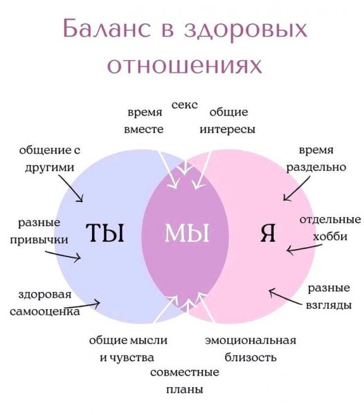 Работа над отношениями