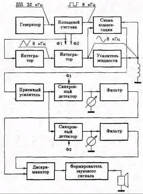 однакотушечный индуктивный металаискатель.pdf