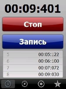 MyStopWatch1542