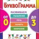 Буквограмма. От 0 до 3. Развиваем мышление реч