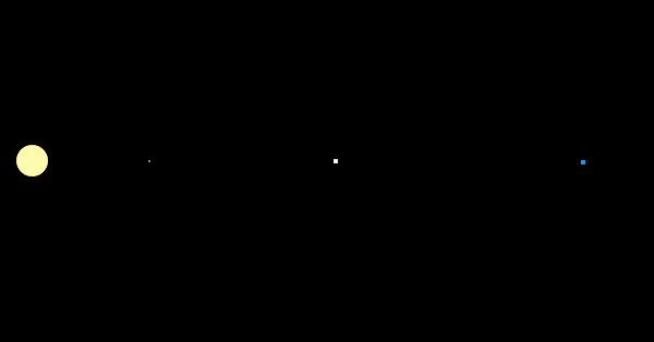 sci