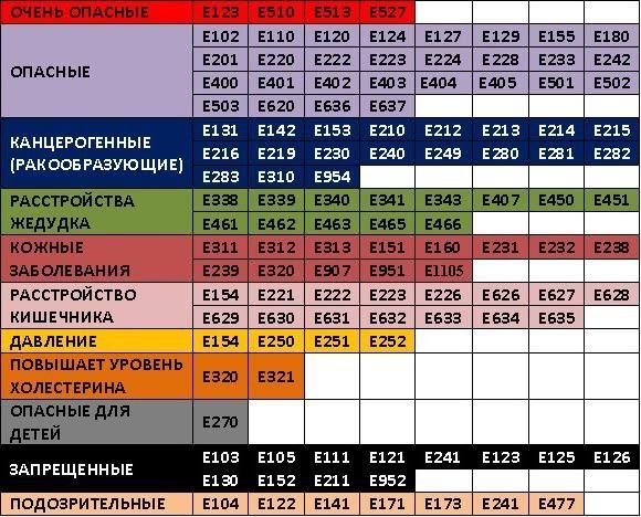 E Numbers halal &amp;amp;amp;amp; haram 3.8.0 premium