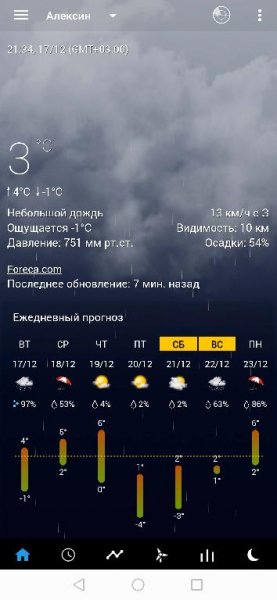 Transparent clock weather PREMIUM-V3.42.1 MOD