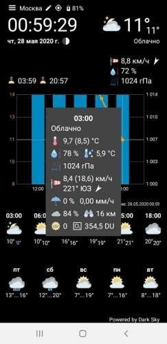 WhatWeather 1.17.4-Pro Mod