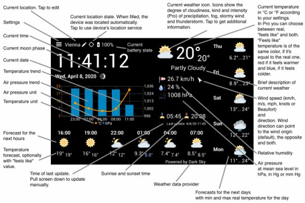 WhatWeather v1.17.0