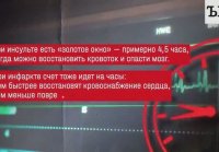 Инсульт и инфаркт: как распознать и что делать