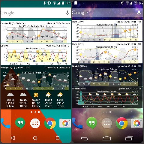 Meteogram Weather Widget - Donate v2.3.4 [Unlocked]