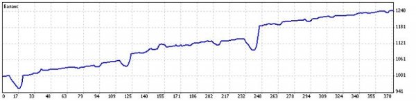 robot forex 2015 professional