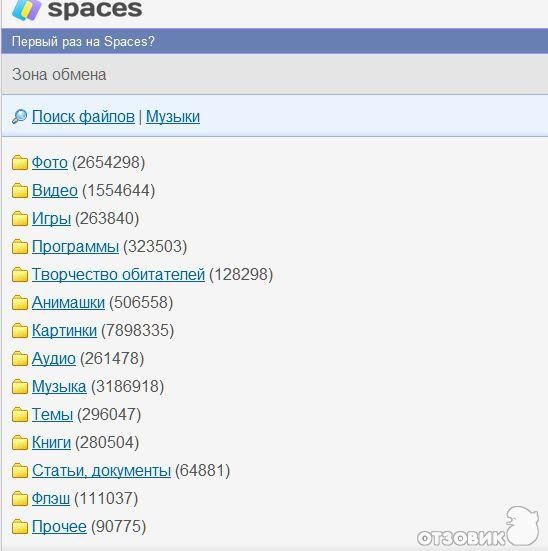 -spaces
