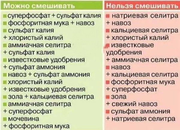 Удобная таблица ( на заметку)