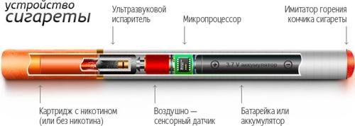 Электронные сигареты