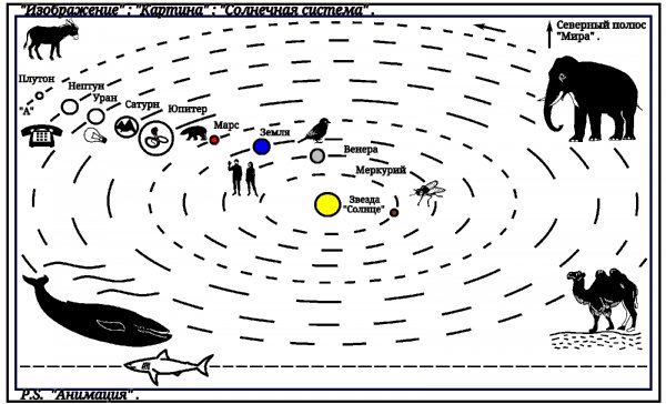 "Изображение" : "Солнечная система"