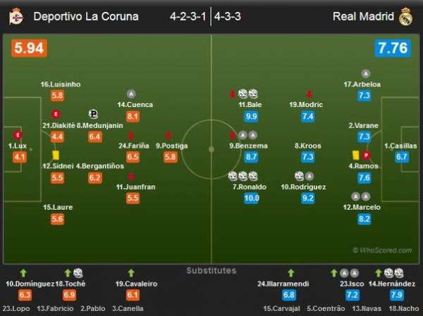 Реал футбол мэнэджер