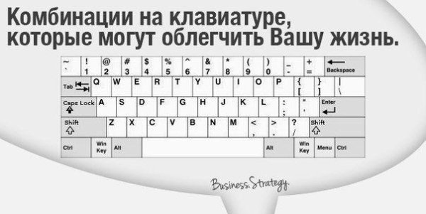 Список клавиатурных сокращений