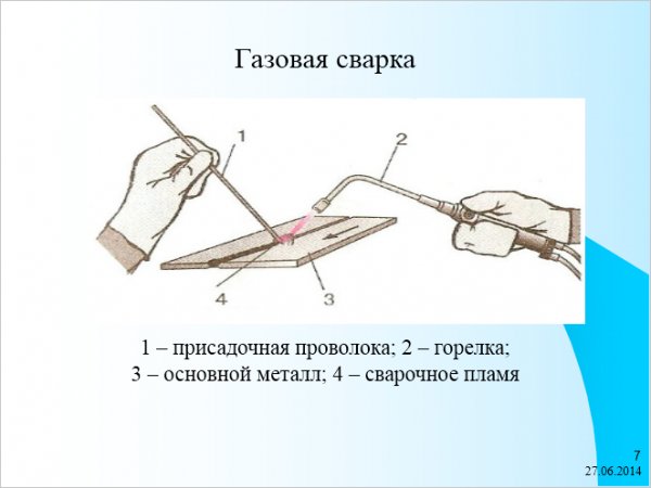 Презентации по сварке