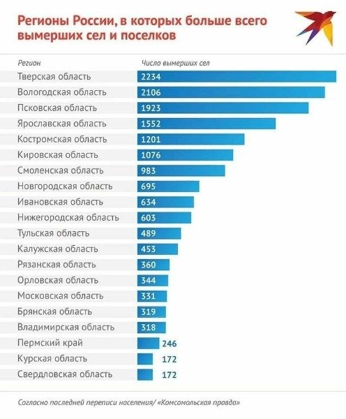 Реалии