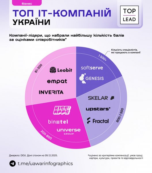 Photo 2025-12-12 10-25-50