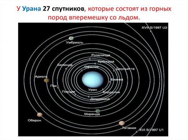 Спутники Урана