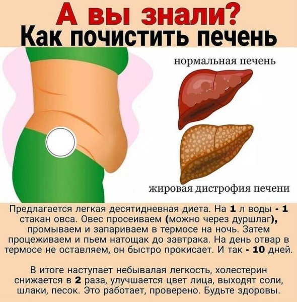 Лечим печень