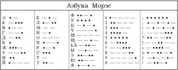 АЗБУКА МОРЗЕ