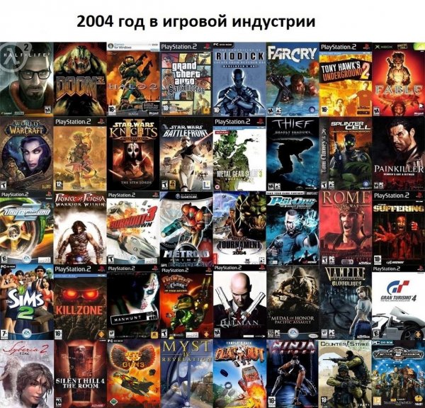 Игровая индустрия в 2004 году