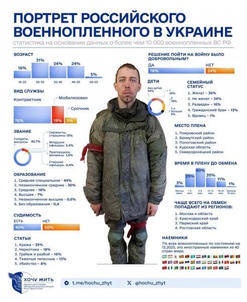 Photo 2025-12-31 12-56-34