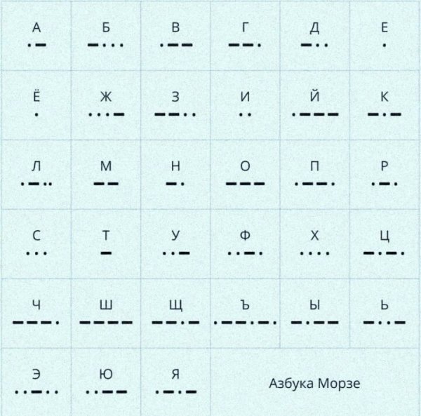 Азбука Морзе