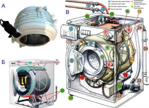 Разборка Bosch Maxx 5 SpeedPerfect