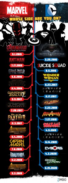 MarvelDC