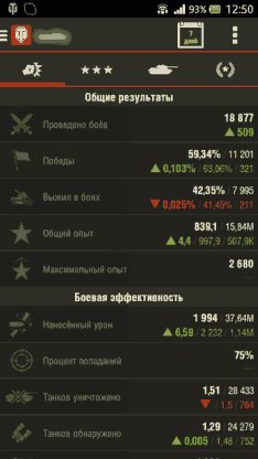 World of Tanks Assistant 2.0 для Android