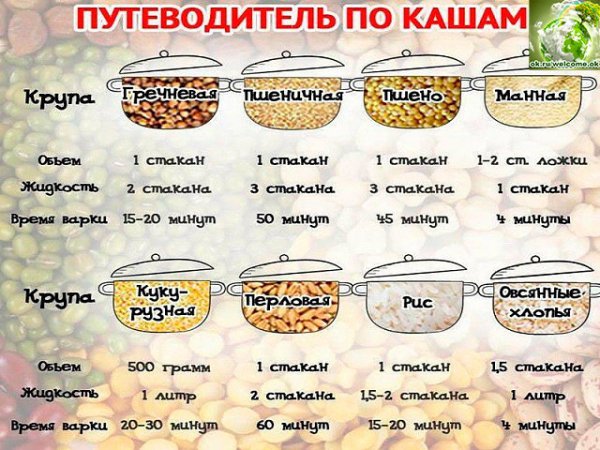 1. Рис варится 1520 минут. Воды нужно брать в
