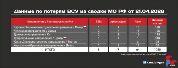 Из сводки Минобороны РФ от 21.04.2026 года