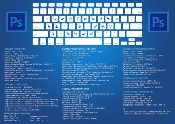 Уроки Фотошопа CS6
