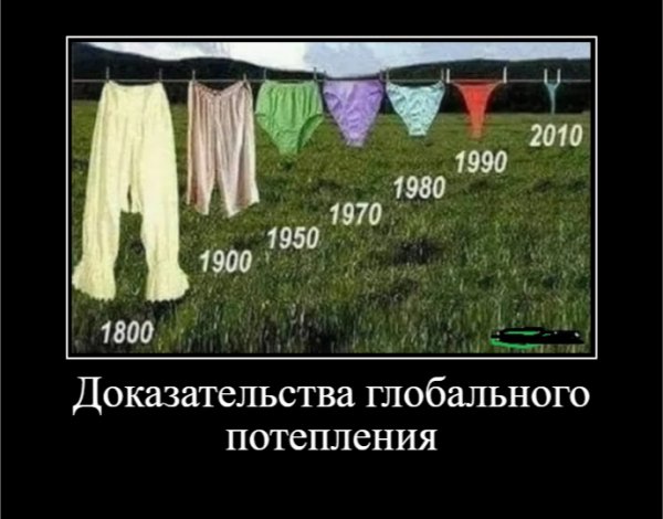 Доказательства глобального потепления