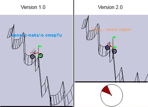 Gravity Defied Ghost