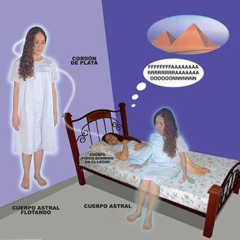 Практика выхода в астрал