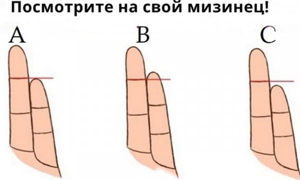 Посмотри на свой мизинец