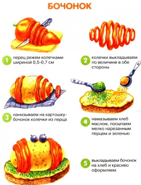 Бутерброд "Бочонок"