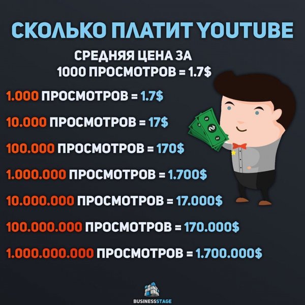 YouTube