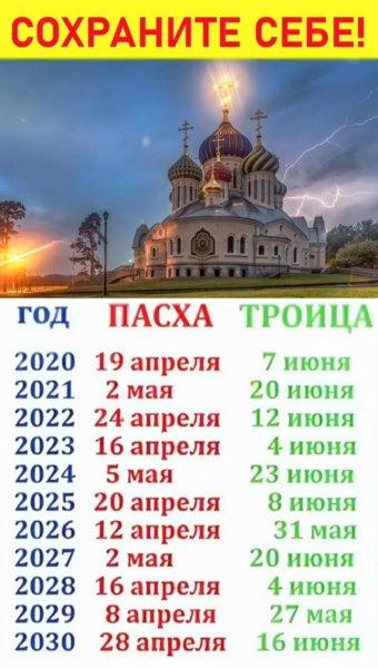 Пасха 2020-2030