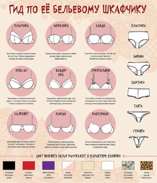 Вид женского белья