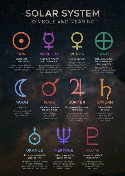 Символы планет