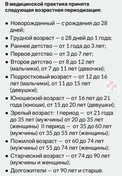 Период жизни