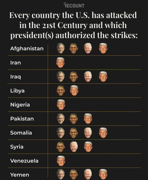 Страны которые США бомбили в XXI веке