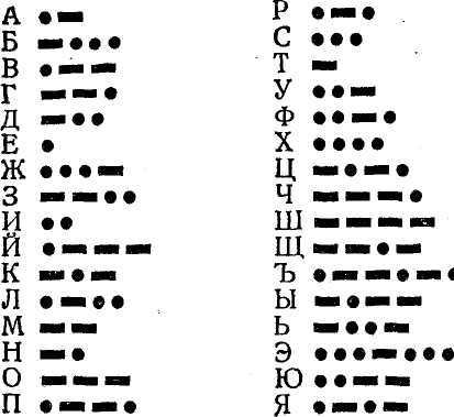 АЗБУКА МОРЗЕ