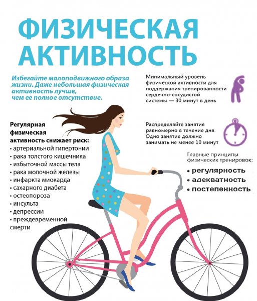 Физическая активность