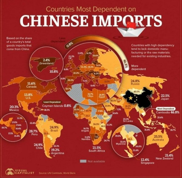 Китай зависимость