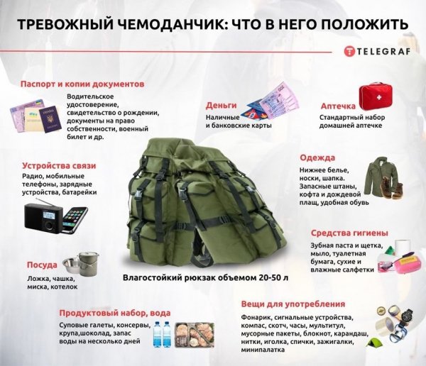 Чемодан тревоги