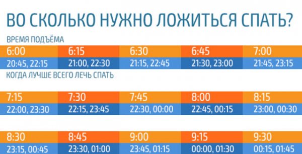 ВО СКОЛЬКО НУЖНО ЛОЖИТЬСЯ СПАТЬ