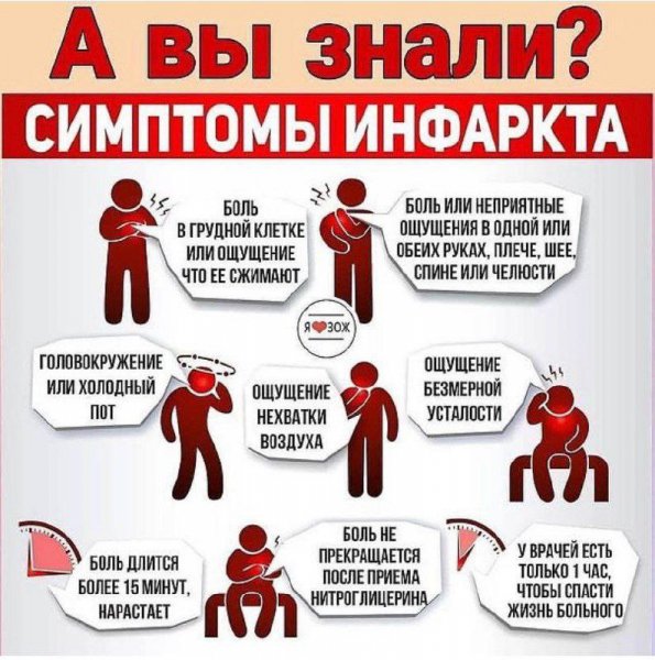 А ВЫ ЗНАЛИ СИМПТОМЫ ИНФАРКТА?